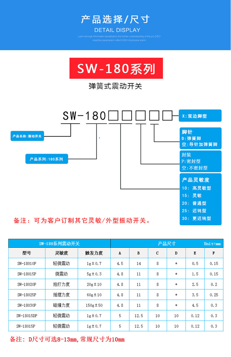 SW-18020(图5)