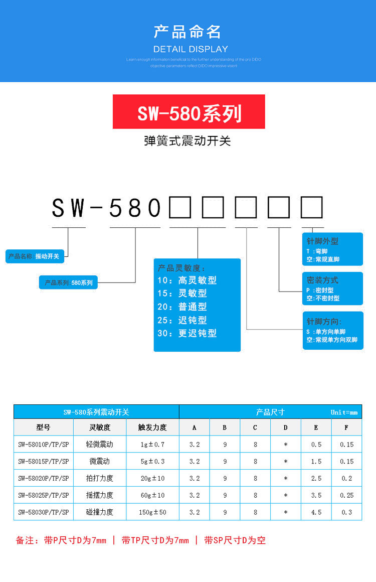 SW-58015(图2)