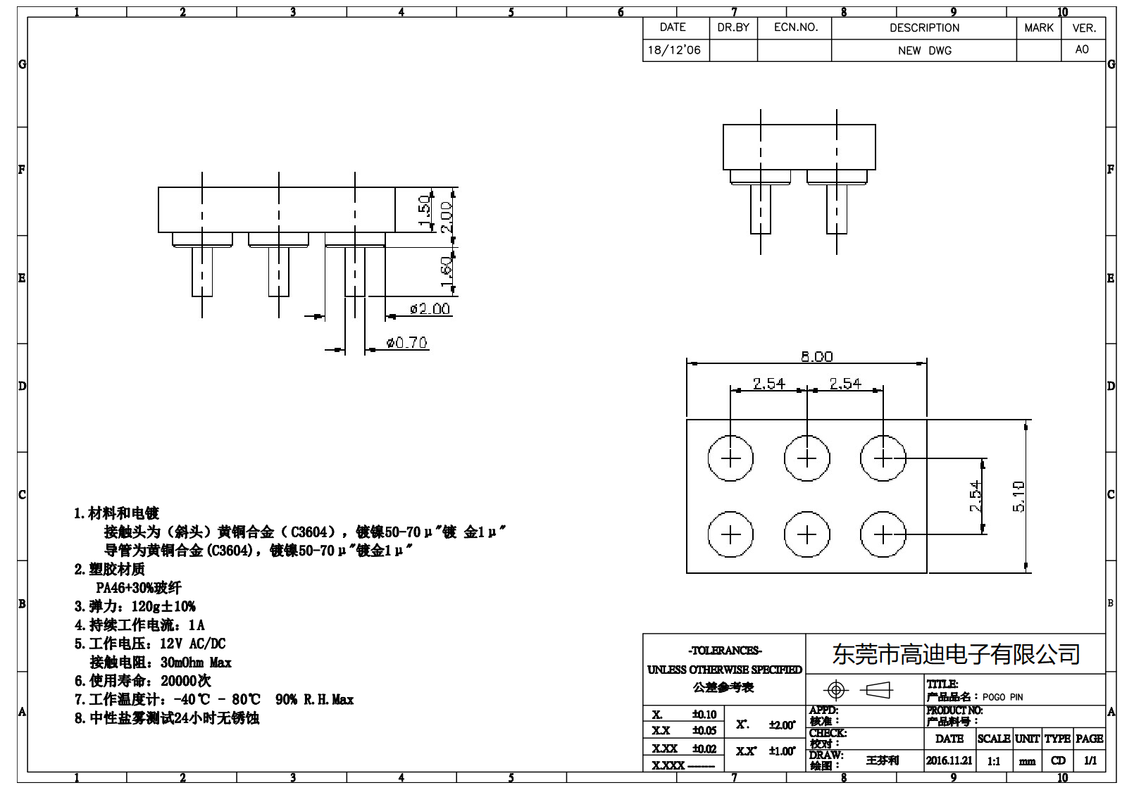 PG-DJ-SP-6M (图1)