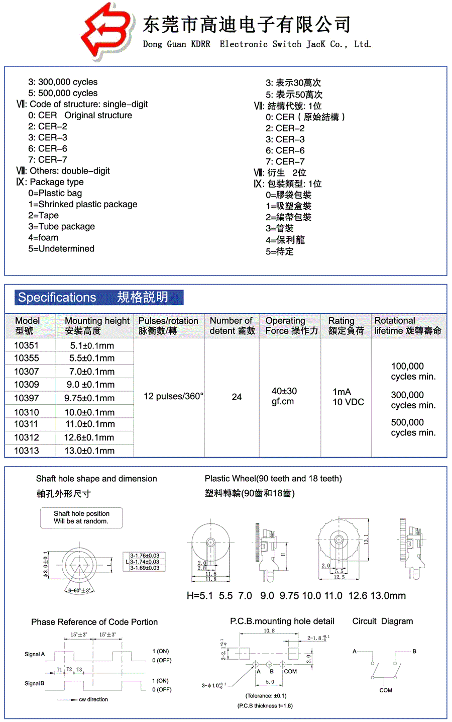 KD-103-5(图2)