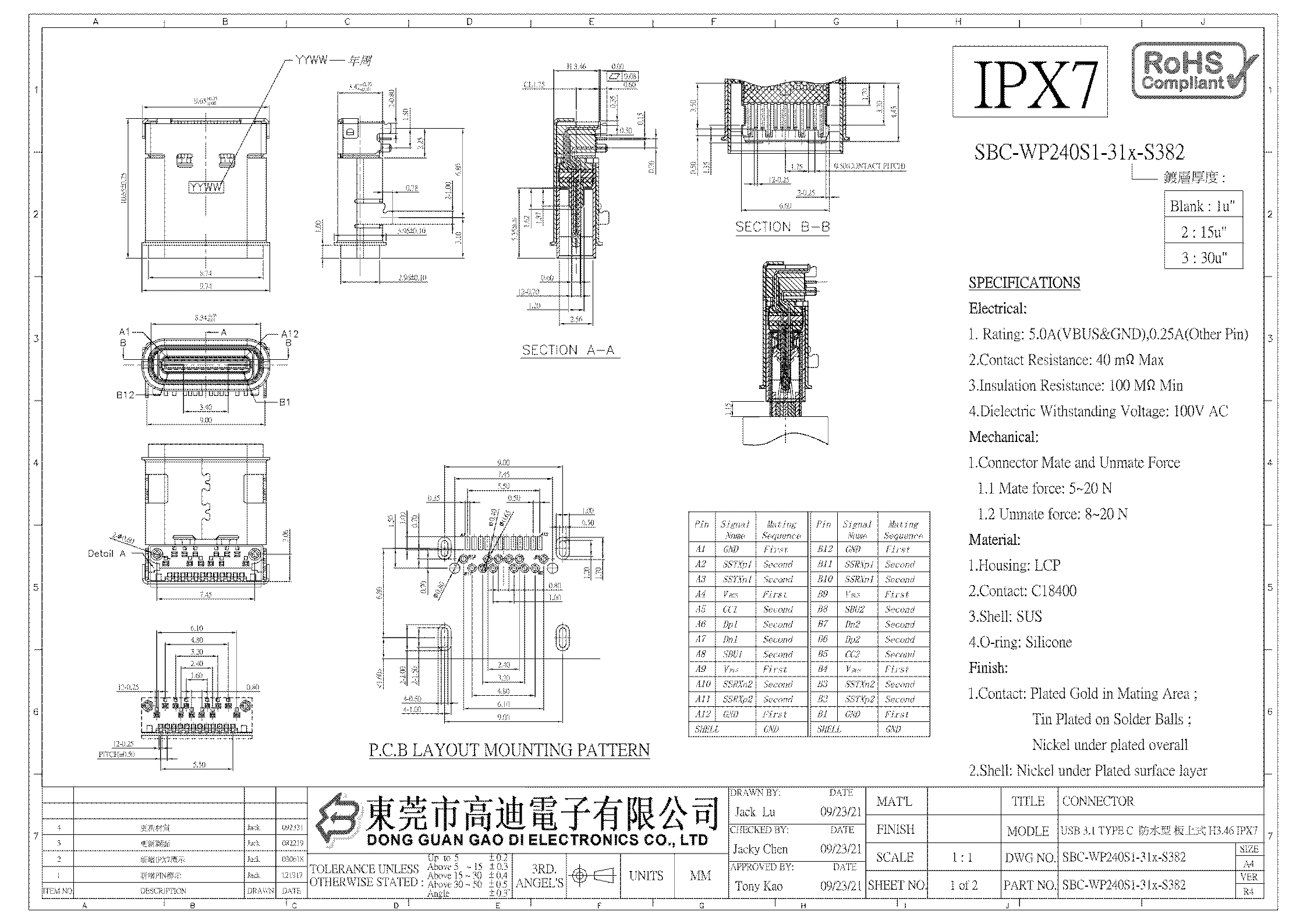 GD-SBC-WP240S1-31 SERIES(图1)